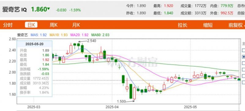xm外汇官网开户我用了3个月，深入剖析了量化交易的6大弱点