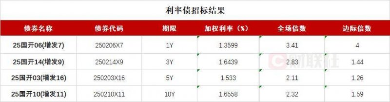 xm外汇平台账号注册农业十大领域设立全国科学数据观测网络