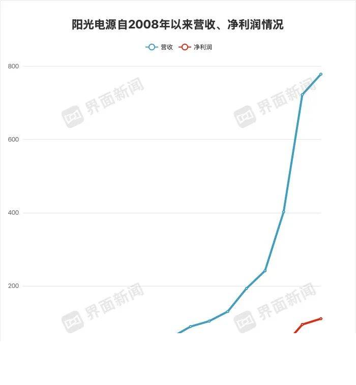 xm外汇代理佣金多少“车路云一体化” 让“聪明车”跑上“智慧路”