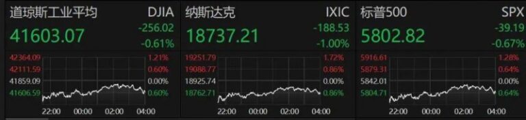 XM外汇平台MT4下载国内首个！北京亦庄公司箭元技术完成液氧甲烷火箭海上回收试验